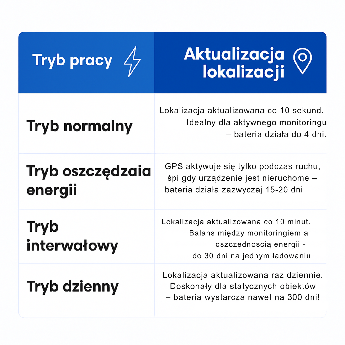 LOKALIZATOR GPS FINDURO PRO™ - ŚLEDZENIE NA ŻYWO, APLIKACJA, PROSTY MONTAŻ!